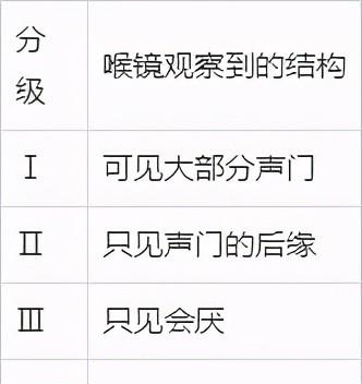 你可能不知道,困难气道对麻醉医师的考验有多大!