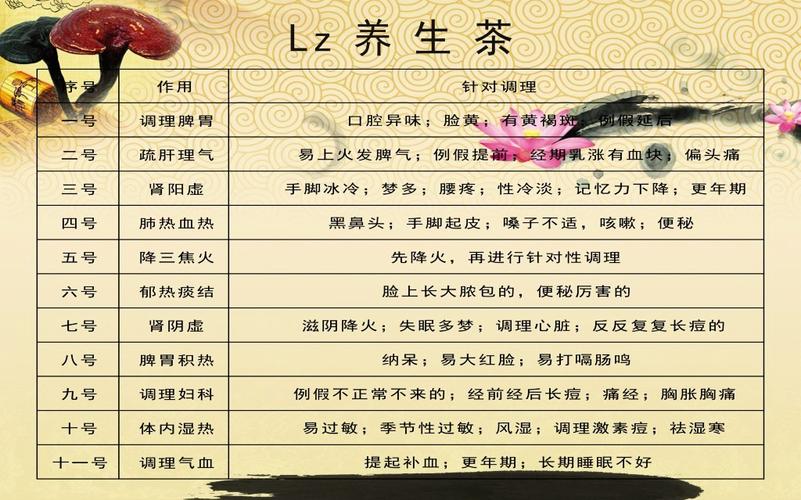 养生茶