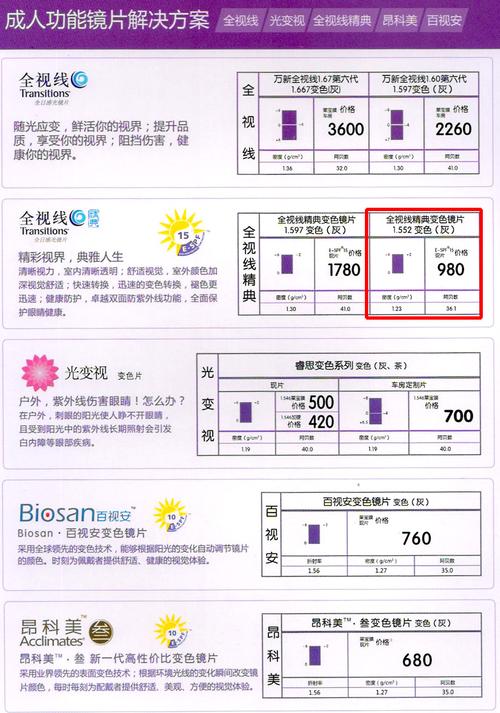 万新光学全视线精典变色镜片1552变色灰