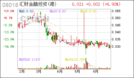[hk]汇财金融投资:於二零二一年六月二十三日举行之股东周年大会之