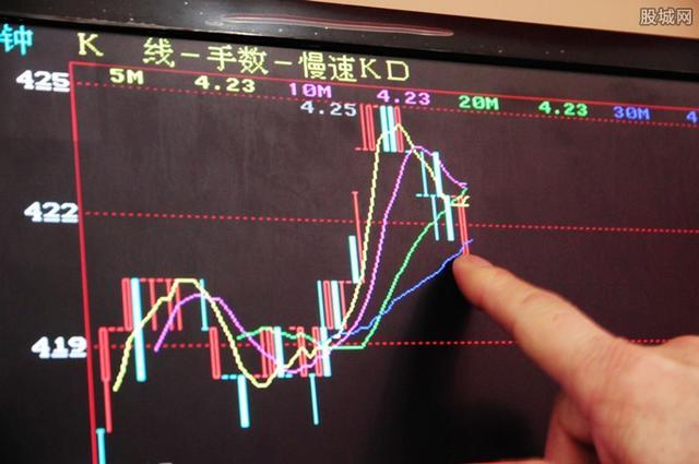 怎么看股票走势图以及分析