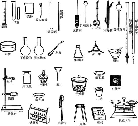 常用化学仪器示意图及名称