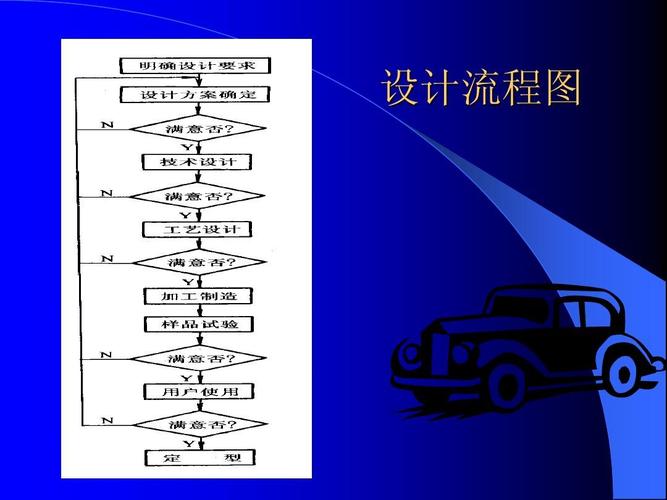 设计流程图