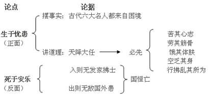 《〈孟子〉两章》教学设计