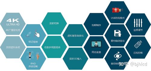 简易精品慕课系统背投互动实时标注建设