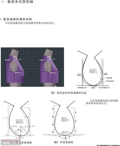 袖窿尺寸设定原理借鉴