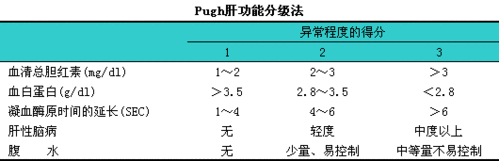 肝功能分级(二)