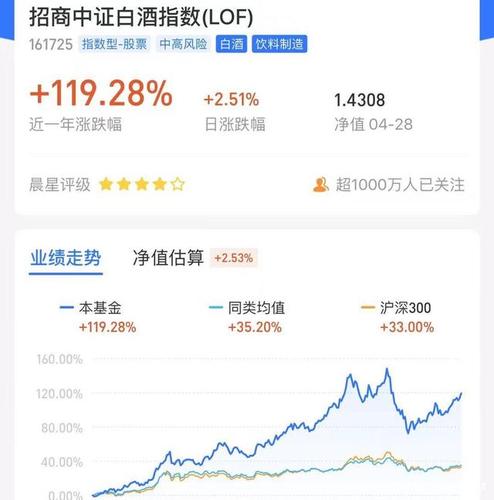 茅台一枝独秀白酒基金到底还能不能买