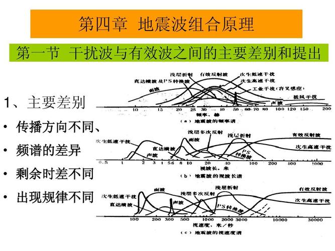 文档下载 所有分类 高等教育 工学 > 第4章 地震波组合原理 地质学