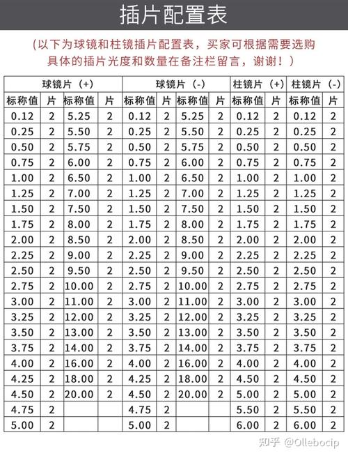 大家好我散光250度近视450度想配眼镜但是线下的店定制太贵了怎么在