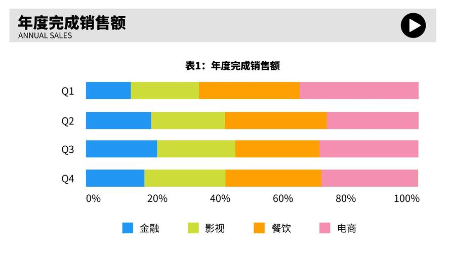 简约风多色百分比数据比较基础条形图ppt