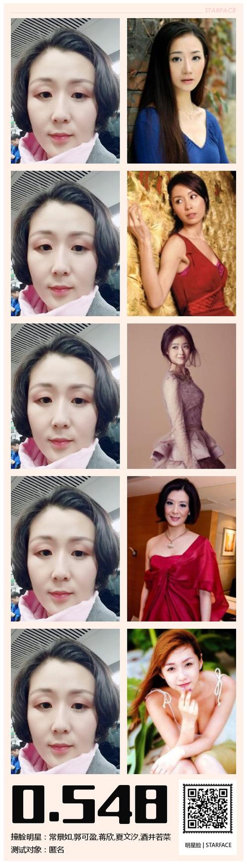 匿名明星脸测试报告-与你撞脸的明星:常景如,郭可盈,蒋欣,夏文汐,酒井