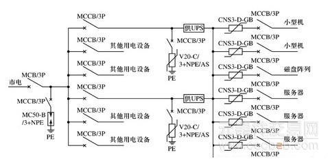 浪涌保护器的基本原理及应用领域的介绍
