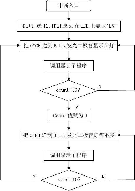 微机原理十字路口交通灯实验报告1