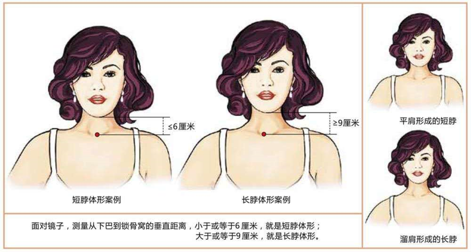 脖子短是什么样的感觉,微胖又脖子短如何改善?