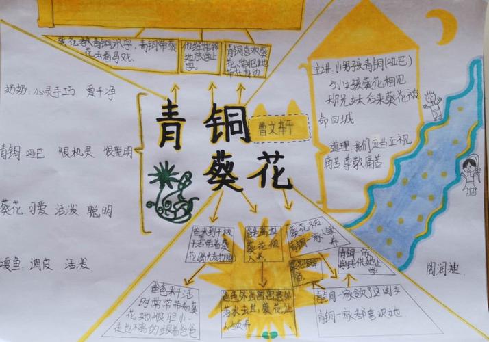 《青铜葵花》思维导图优秀作品展示
