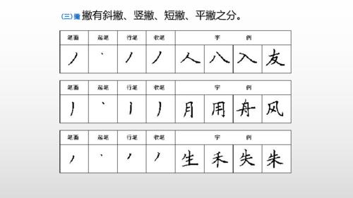 小学硬笔书法课件基本笔画撇捺点全国通用14张幻灯片