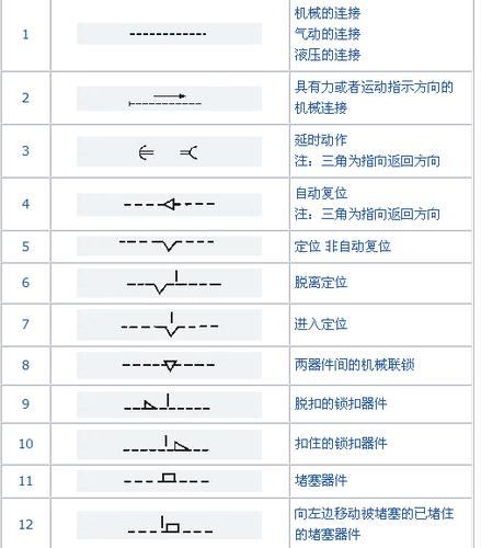 电气符号整合大全要点详解.docx 59页