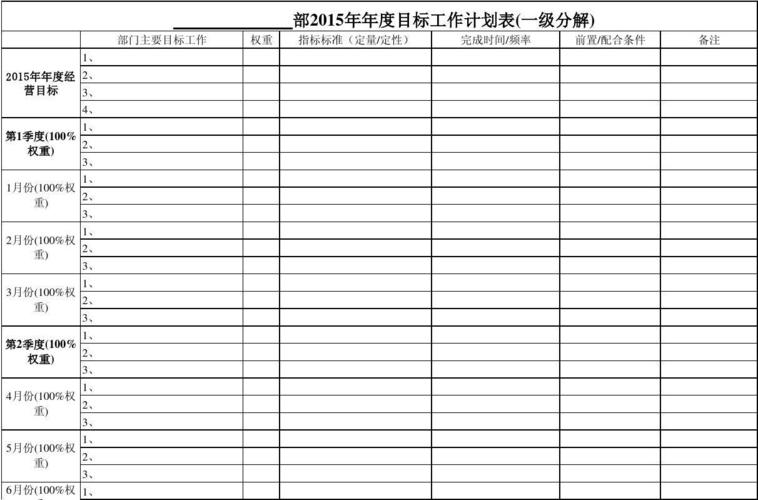 2015年度目标工作计划表
