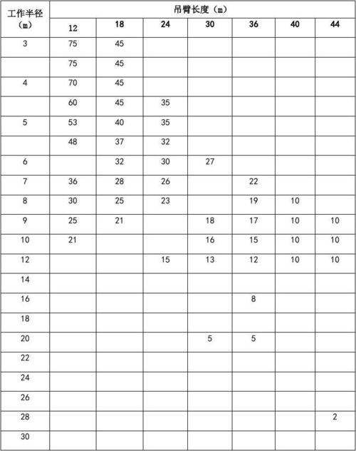 75t汽车吊起重性能表