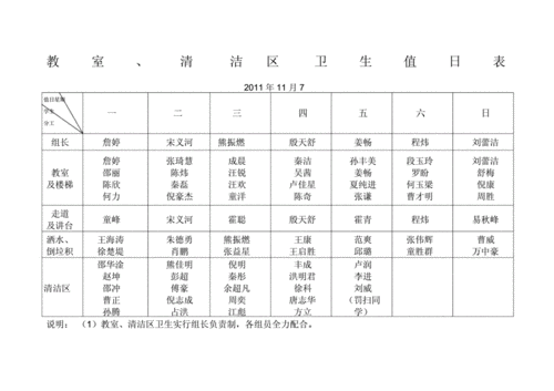 教室清洁区卫生值日标准表格doc2页