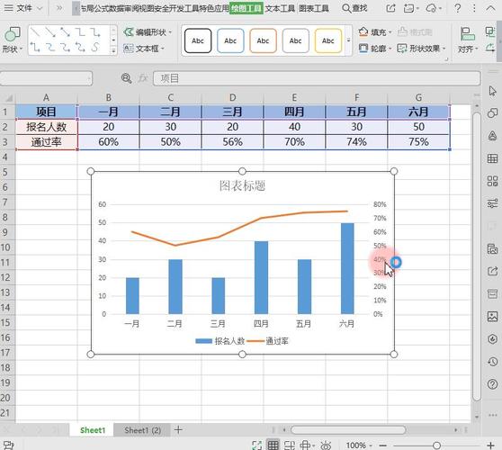 如何在excel中建立图表插入图表的方法有哪些