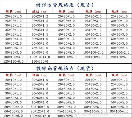 厂家 镀锌方管 a3碳钢方管 铁方通 扁铁管 q235镀锌方管 矩形管