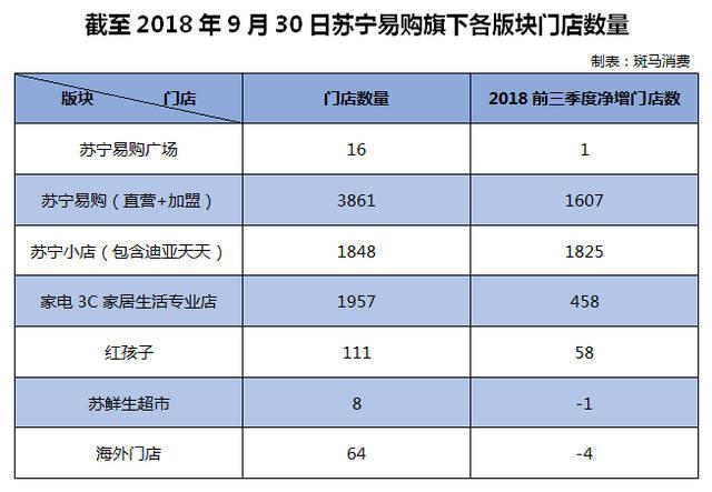 苏宁易购百亿净利背后:清空阿里股票获利百亿,剥离新零售抗亏