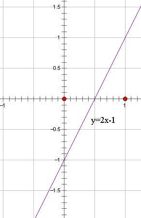 函数y=2x-1的图像经过什么象限