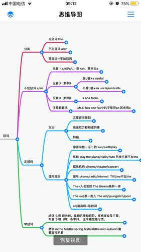 刘飞飞初中英语语法大全之冠词