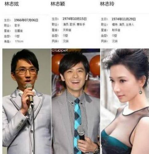 林志颖首曝与林志玲的"特殊关系":幼儿园同学