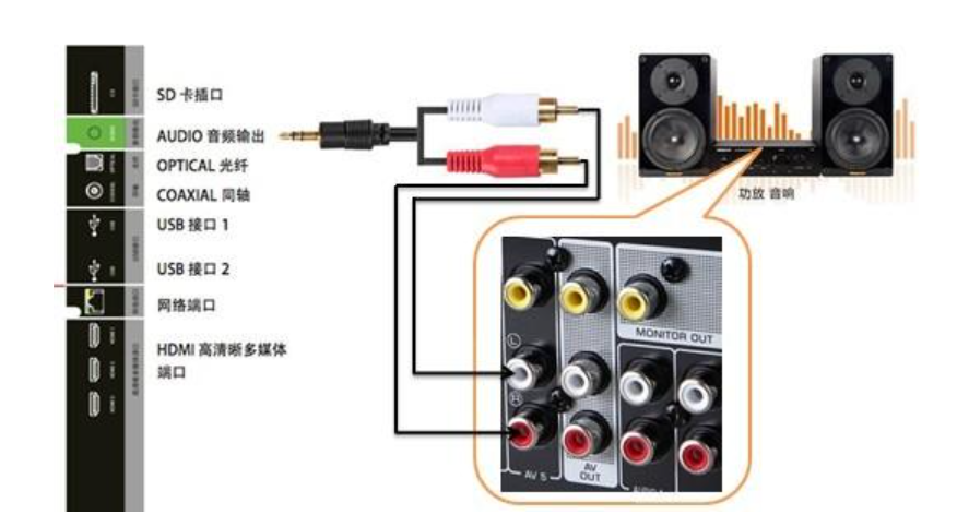 电视机如何与音响连接?