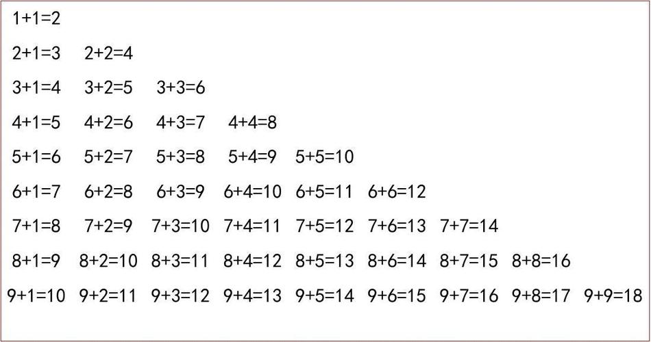 小学一年级20以内的加减法口诀表