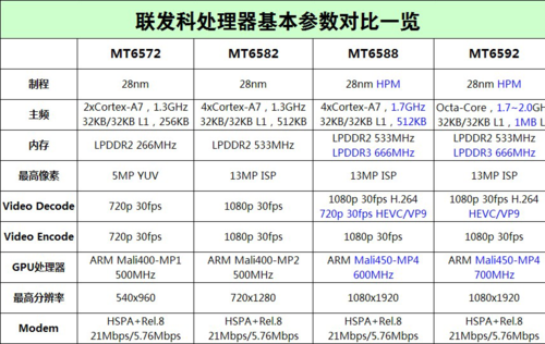 手机 正文  配置方面,酷派全新7295所采用的处理器平台依然为联发科