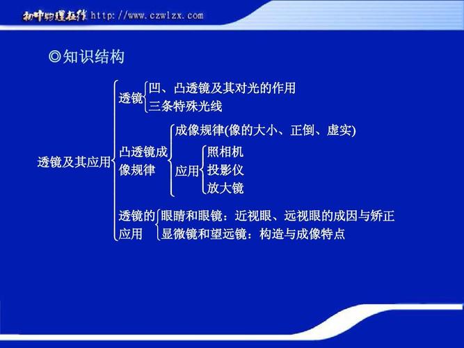 三条特殊光线      成像规律 像的大小,正倒,虚实       凸透镜成