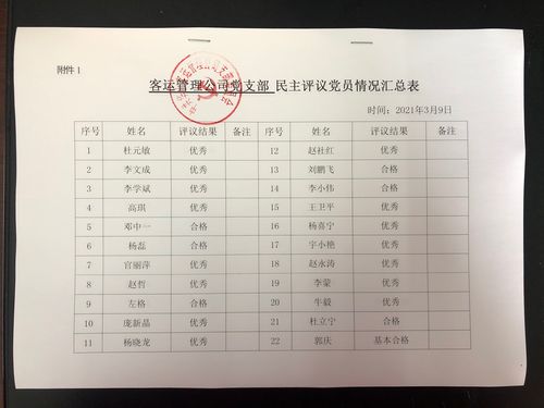 客运管理公司党支部召开2020年度组织生活会和民主评议党员大会