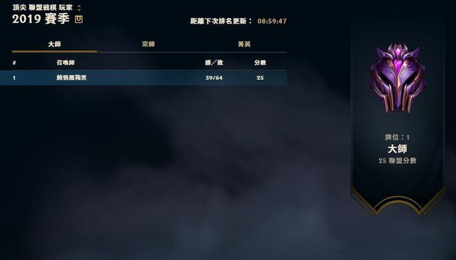 云顶之弈国内首个超凡大师:拉面熊有缺陷,用我这套吃鸡率50%