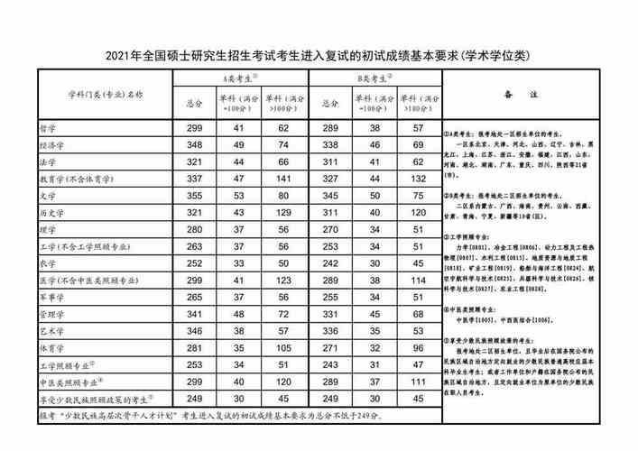 2021西华大学研究生分数线一览表含20192020历年复试