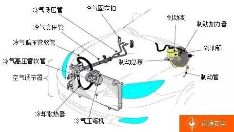 震撼的汽车解剖图!自学也能成为故障诊断专家