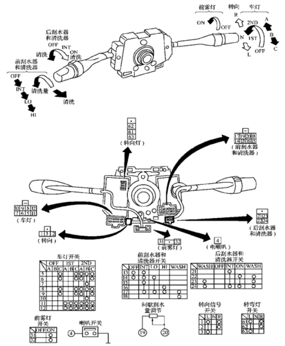 多功能组合开关及工作结构图