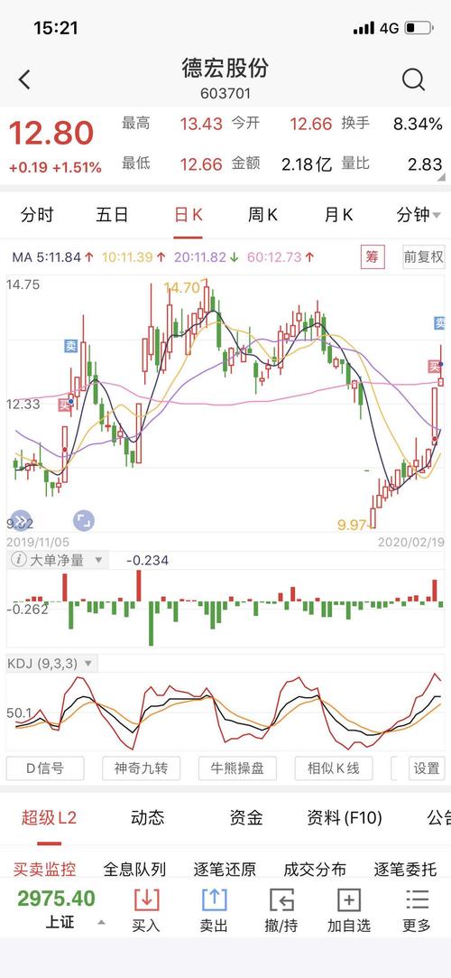 涨停第二天都有肉_德宏股份(603701)股吧_东方网