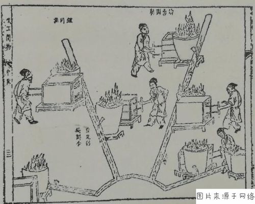 古代铸造青铜器的失蜡法是什么?