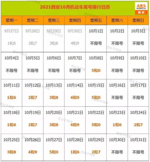 工作日7:00-20:00限行尾号为5和0的机动车西安市限行区域内2021年10月