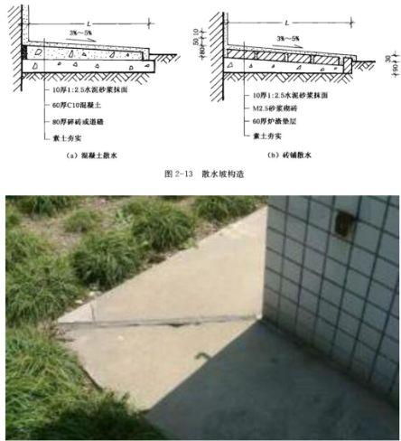 散水坡