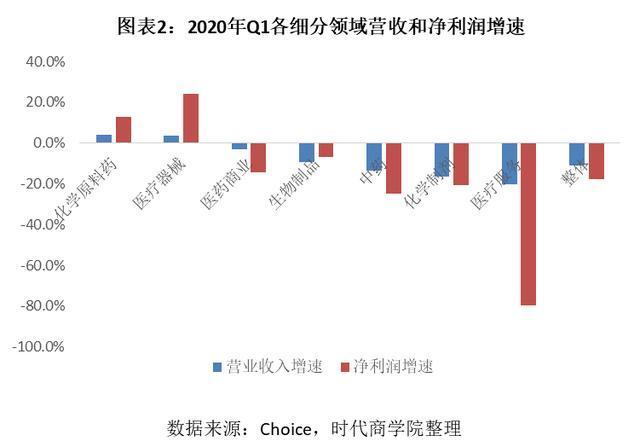 医药生物业绩大盘点:生物制品毛利率登顶,一季度业绩