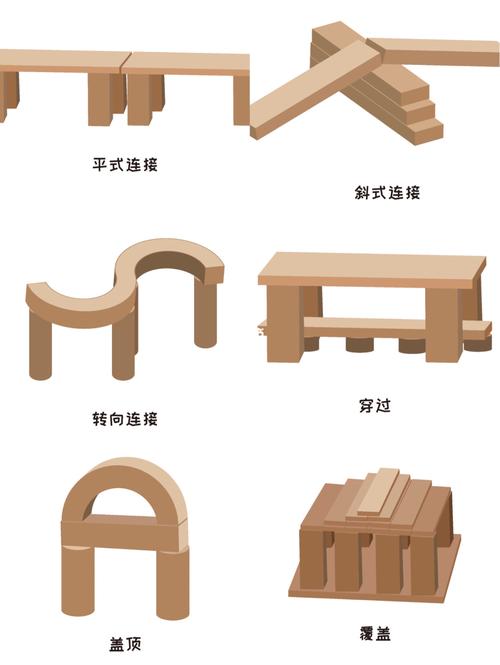 幼儿园建构区搭建方法环创素材(整套)_幼儿园_环创_素材_教育_学前