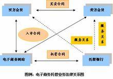 法律关系