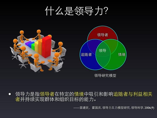 中小学校信息化领导力的核心要素
