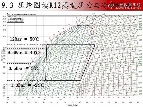 制冷剂与压焓图ppt