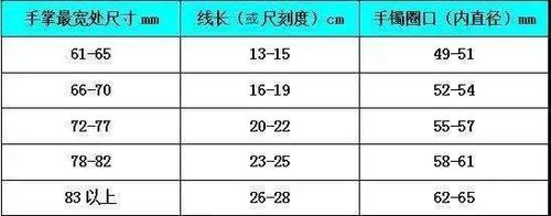 手镯17厘米是多大圈口,如何测量你戴多大圈口的手镯?很多人不懂